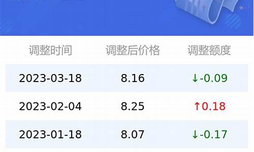 95号汽油油价最近能下调吗_95号汽油未来油价趋势