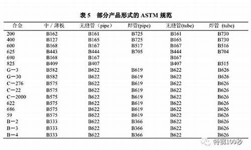 铜和镍铬合金价格_铜镍合金多少钱一克