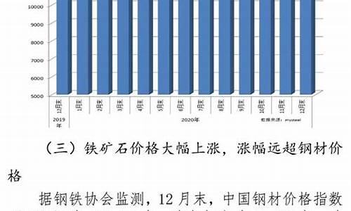 铁矿石期货基金_最新铁矿石基金价格表