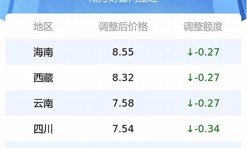 兰州92号最新油价_兰州地区92号汽油今