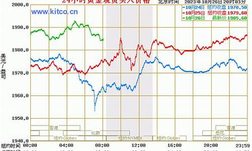 2020金价回收价格走势_金价回收历史数