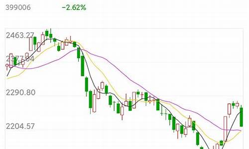 北京端午金价走势最新_北京端午金价走势最