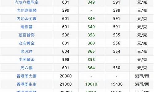 知道国际金价咋样算当地金价_国际金价怎么