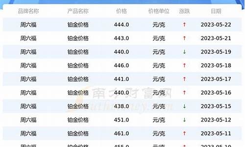 2021年铂金价格是多少_2021年铂金