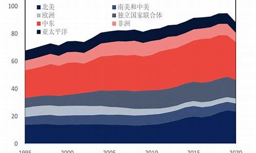 世界十大低油价国家_油价最便宜的国家