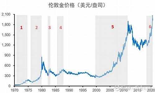 1991年前金价_九几年金价