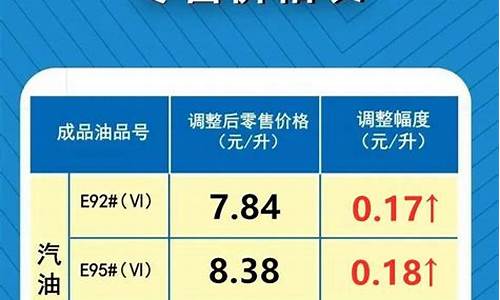 山东各地油价一览表_山东省油价调整最新消