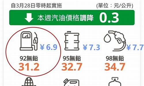 台湾油价对比大陆油价差别_台湾油价对比大