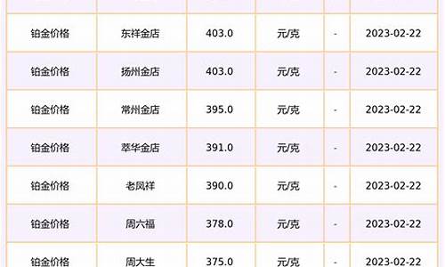 2000年铂金价格_铂金大盘价