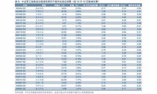 2022年油价92汽油价格_2021年汽