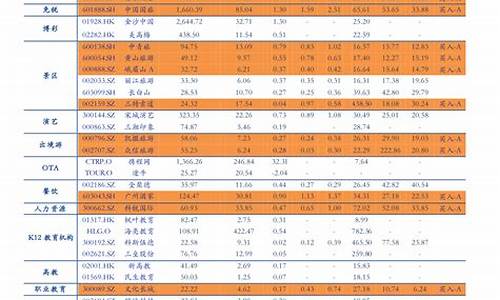 连云港油价最新油价表_连云港油价今日价格