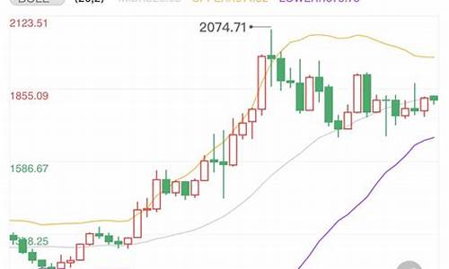 金价中期触底水平_金价触底反弹