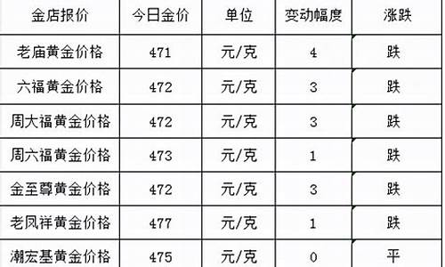 2月23号国际金价_2021年2月23日