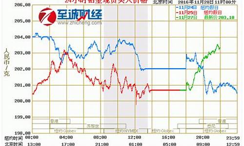 中海油价格今天多少一桶_中海油油价今日价