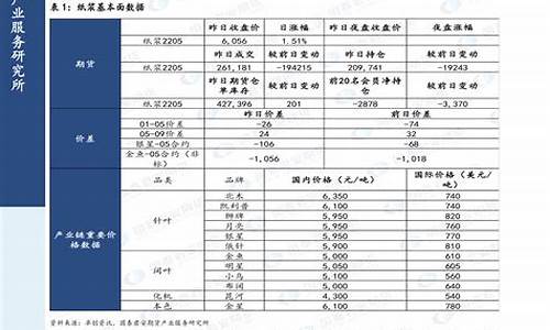 照理拍案2021_照理拍案2020油价