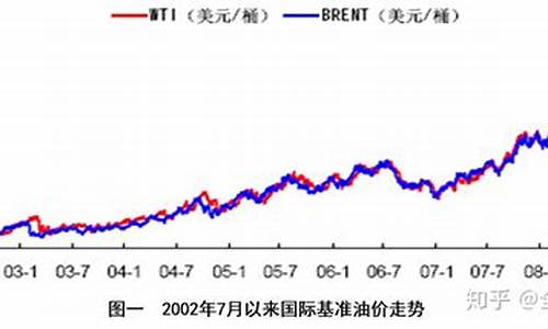 100公斤石油价格_100公斤石油价格表