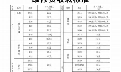 邹城维修基金价格_邹城维修基金价格查询