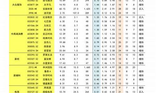 近几年奖牌榜_历年奖金价格排名