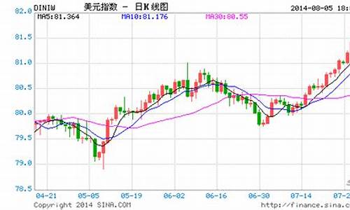 外贸美金报价_工厂美金价客户美金价