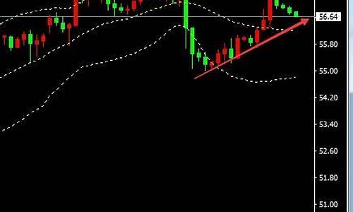 金价失控的后果是什么_金价狂跌的原因