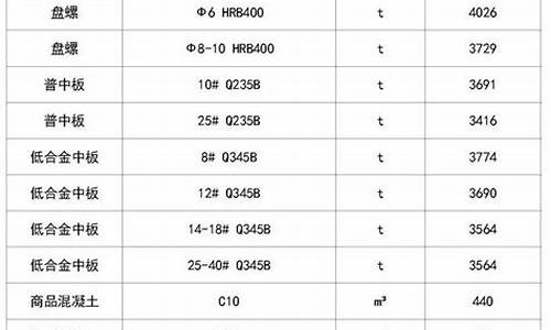 湖南五金厂_湖南建筑五金价格