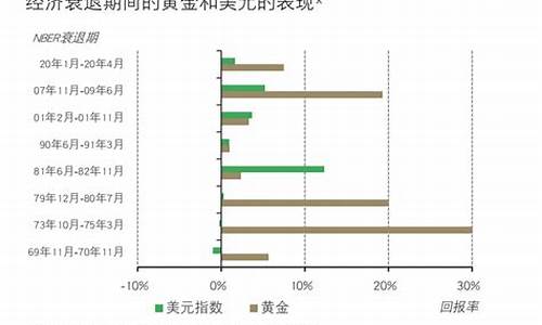 金价与金饰价的区别_金价和失血的关系