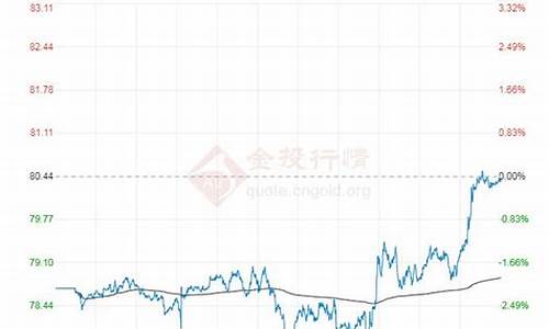 国际油价再现恐慌性跳_国际油价结构分析报告