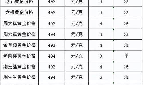 二十号的金价是多少_2021年2月20号金价