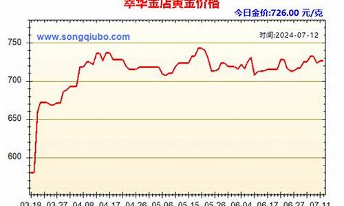 萃华金价最新报价查询_萃华金价今日价格