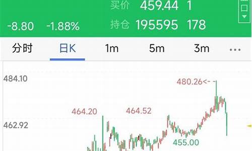 2023金价为什么涨_2023金价为什么涨的这么厉害