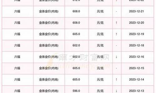 2016年金价多少_2016的金价是多少