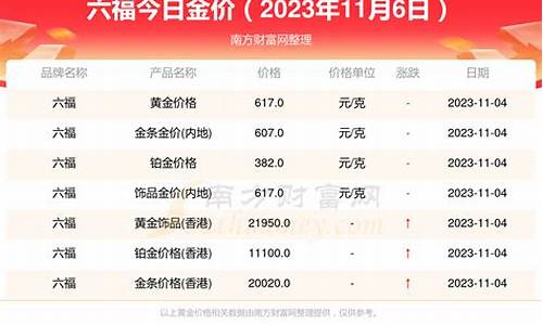 今天六福饰金金价多少_今天六福饰金金价