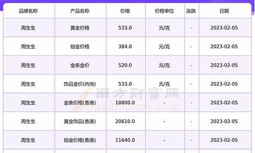 周生生今日黄金_温江周生生金店金价