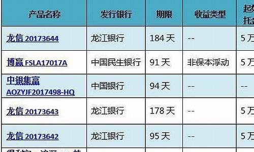 银行实物黄金价格比实时金价高吗_银行金价更便宜吗