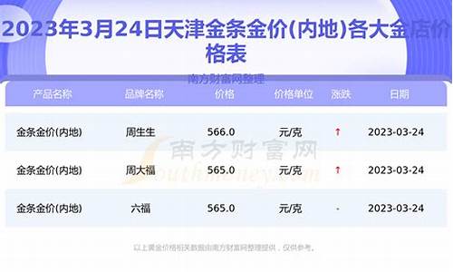 2021年天津金价多少钱一克_天津金价和苏州金价