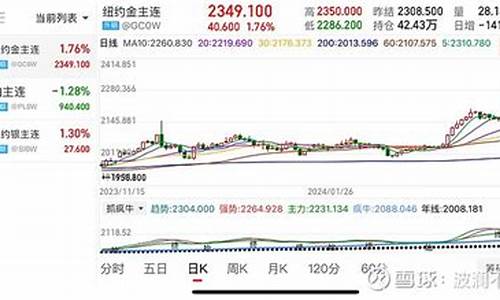 金价后续会掉么现在_金价还会走低吗