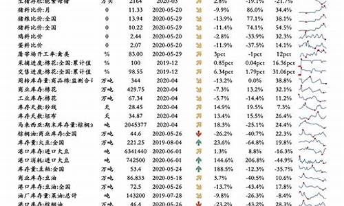 西藏2022油价_西藏油价表