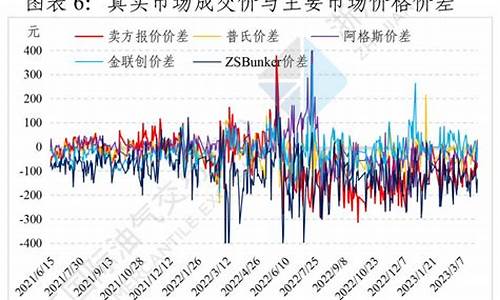 舟山保税船用燃料油调度系统_山东保税船用燃料油价格