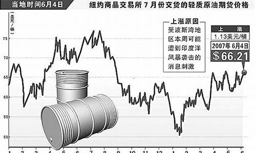 美原油与国内原油价差_美国油价和国际原油价格