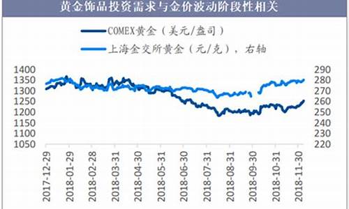 金首饰最新金价走势分析_金首饰最新金价走势分析图