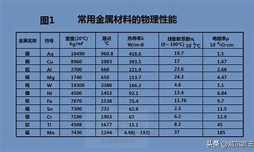 白金熔点与金价的关系_白金熔点与金价的关