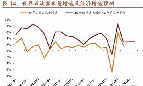 油价与石化行业关系_油价与石化行业关系图